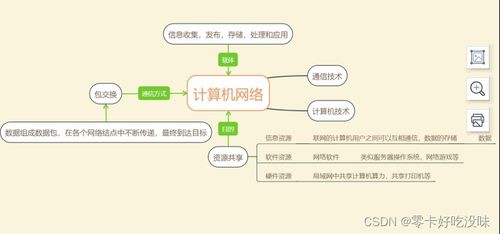 正式学习计算机网络的第一天